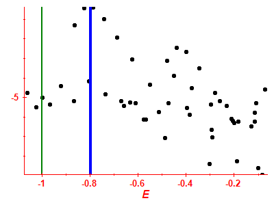 Strength function log